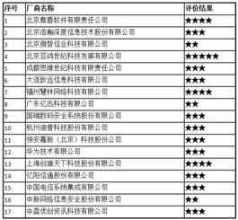 2017年全国互联网信息安全管理系统厂商服务能力评价结果公示 第二类增值电信业务领域获新认定