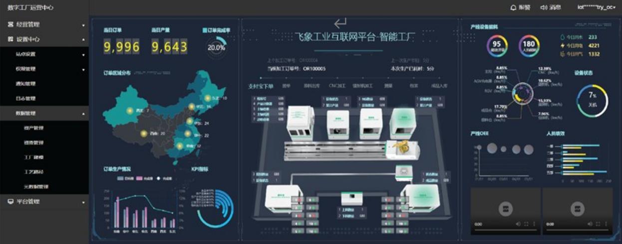 宁夏移动“5G+”赋能产业数字化转型升级 第二类增值电信业务