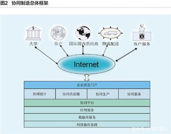 工业互联网与智能工厂 重塑制造业的数字化革命