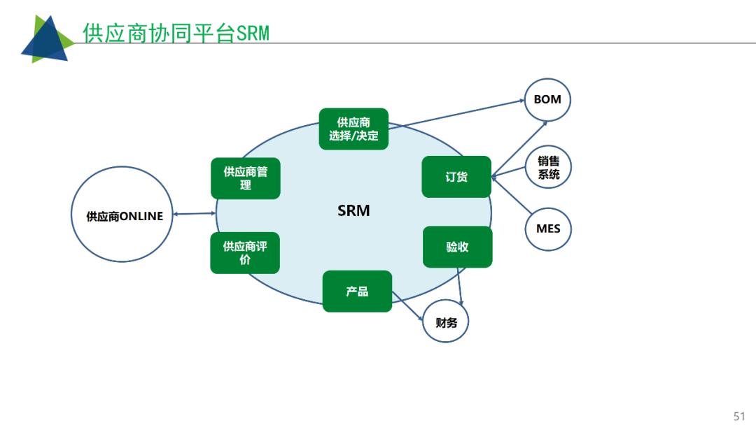 工业互联网智慧工厂建设解决方案 从数字化到智能化的转型路径