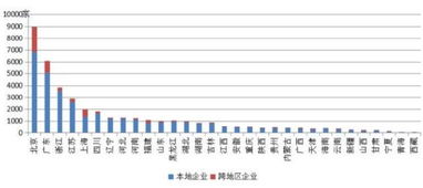 二月份全国持有增值电信业务经营许可企业突破4万